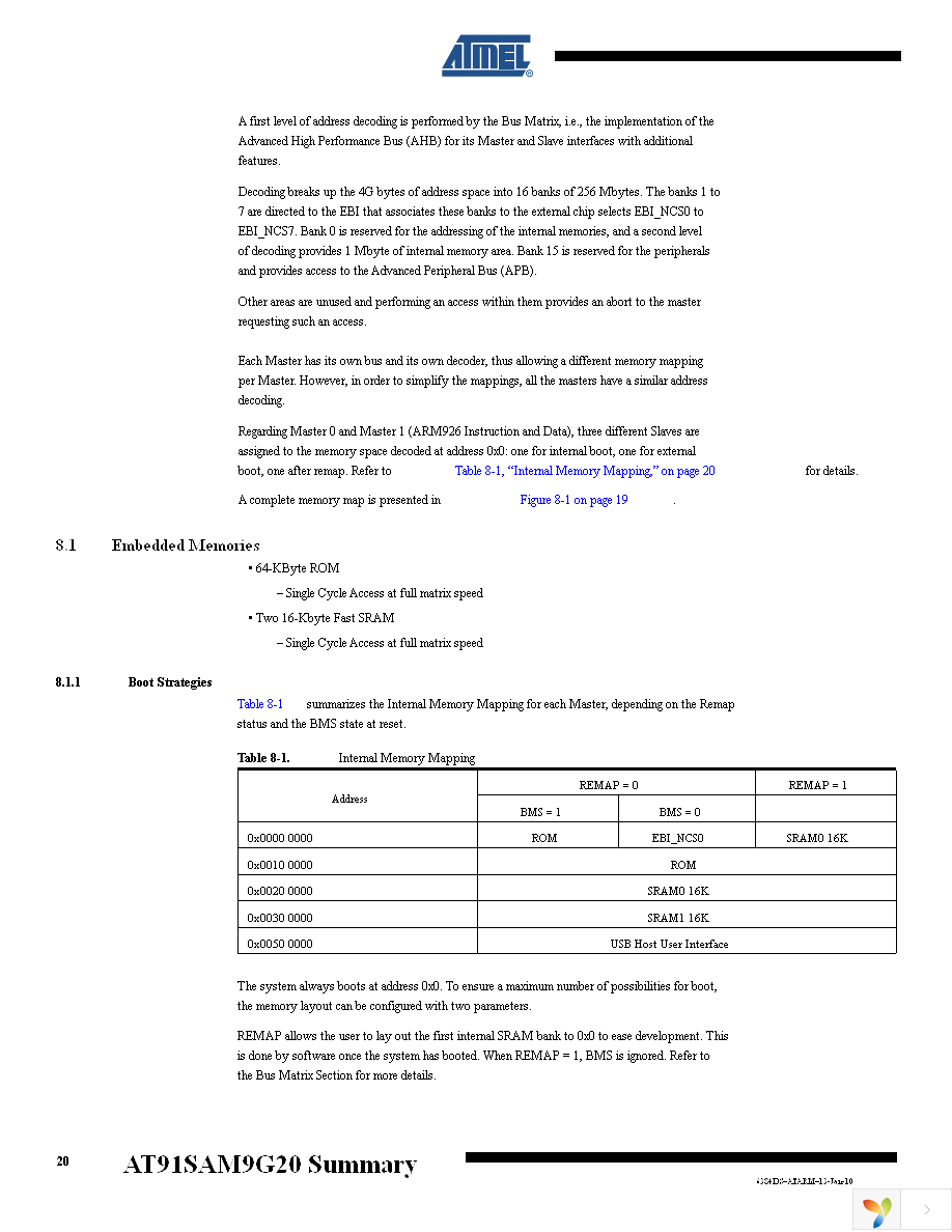 AT91SAM9G20B-CU Page 20