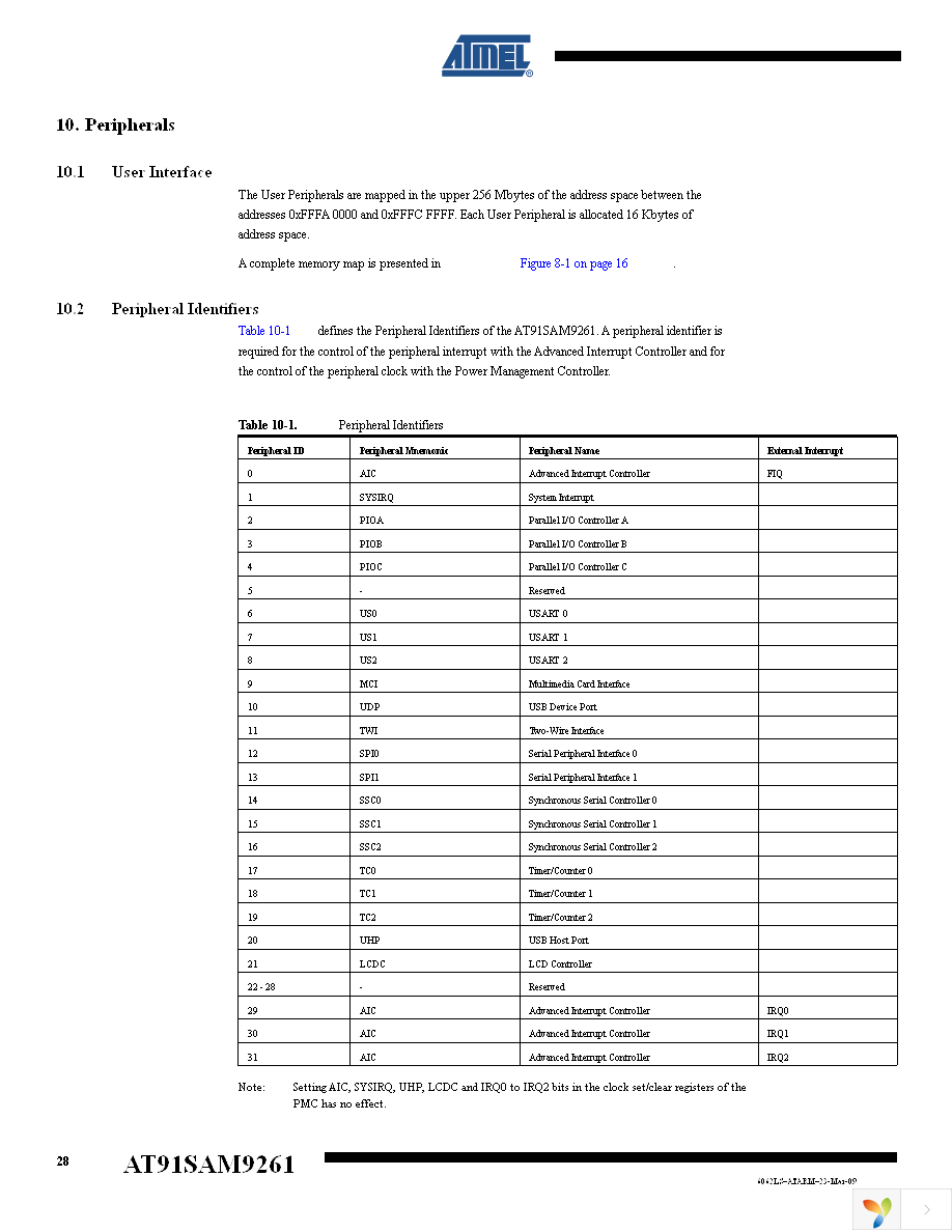 AT91SAM9261B-CU Page 28