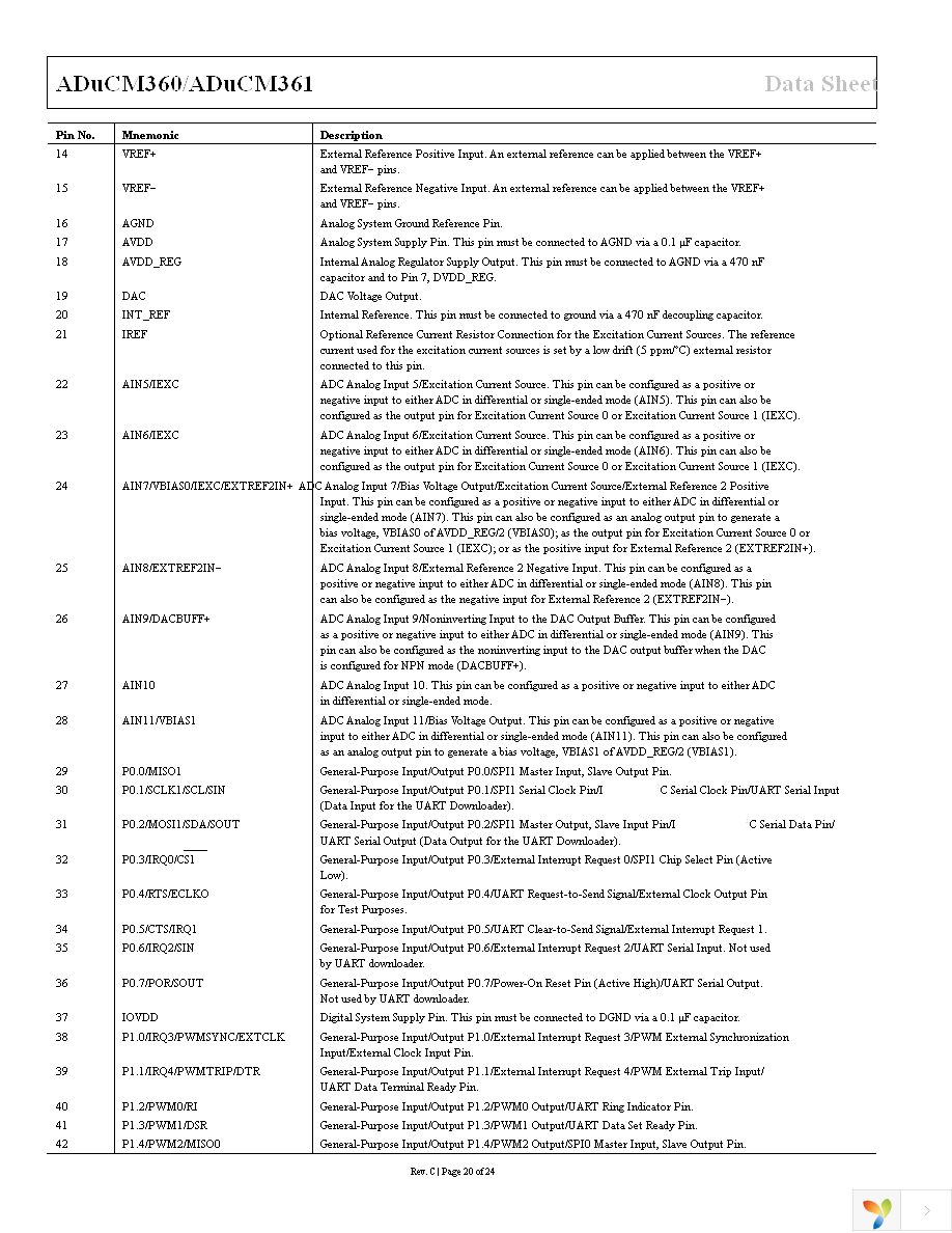 ADUCM360BCPZ128-R7 Page 20