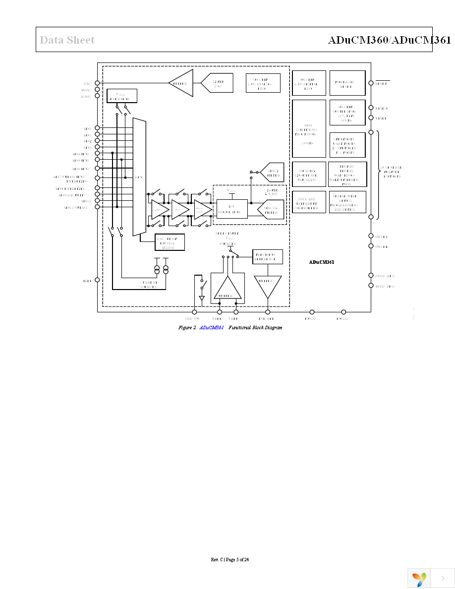 ADUCM360BCPZ128-R7 Page 5