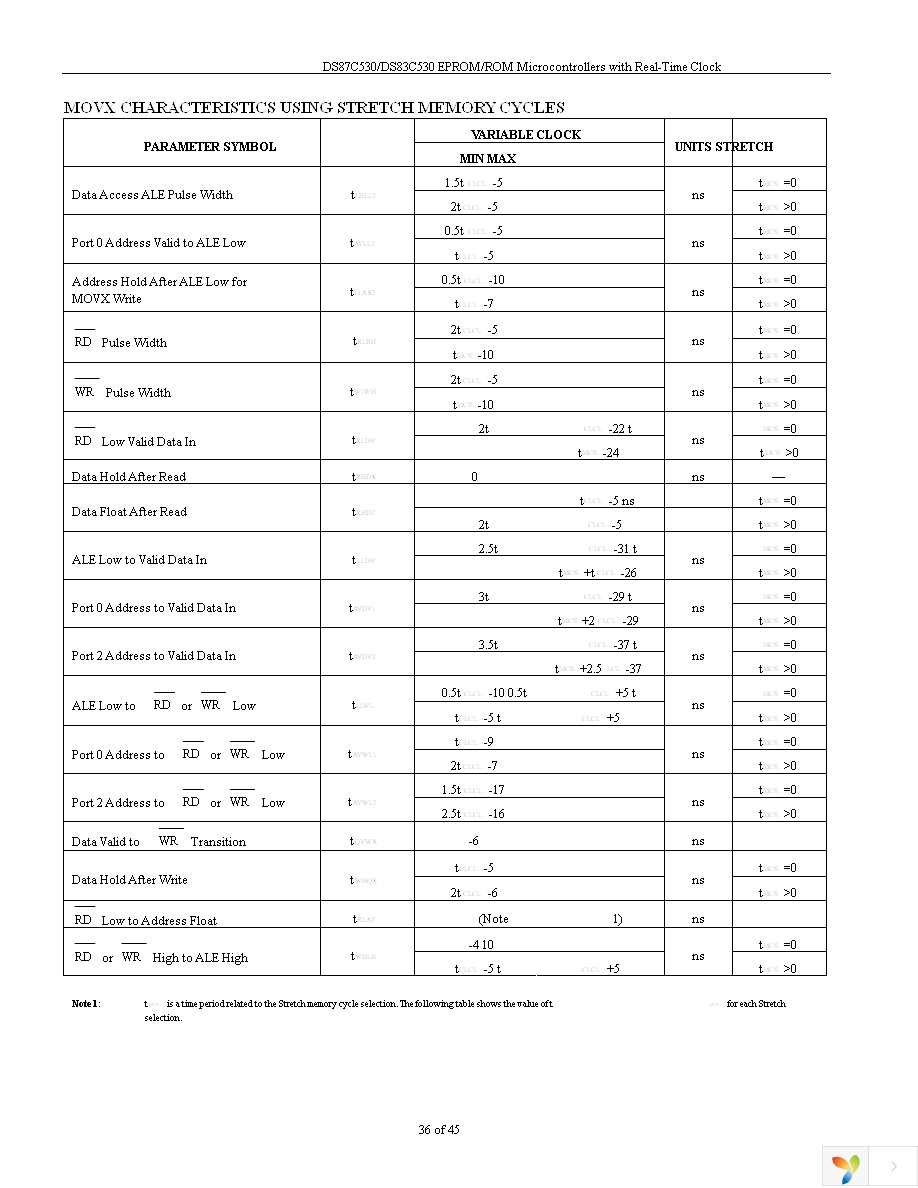 DS87C530-QNL+ Page 36