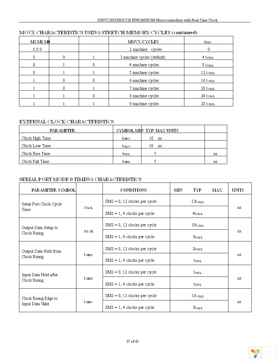 DS87C530-QNL+ Page 37