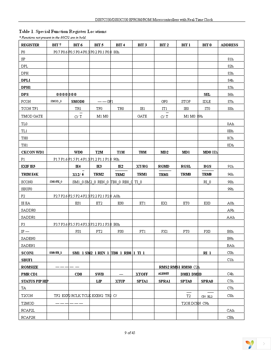 DS87C530-QNL+ Page 9