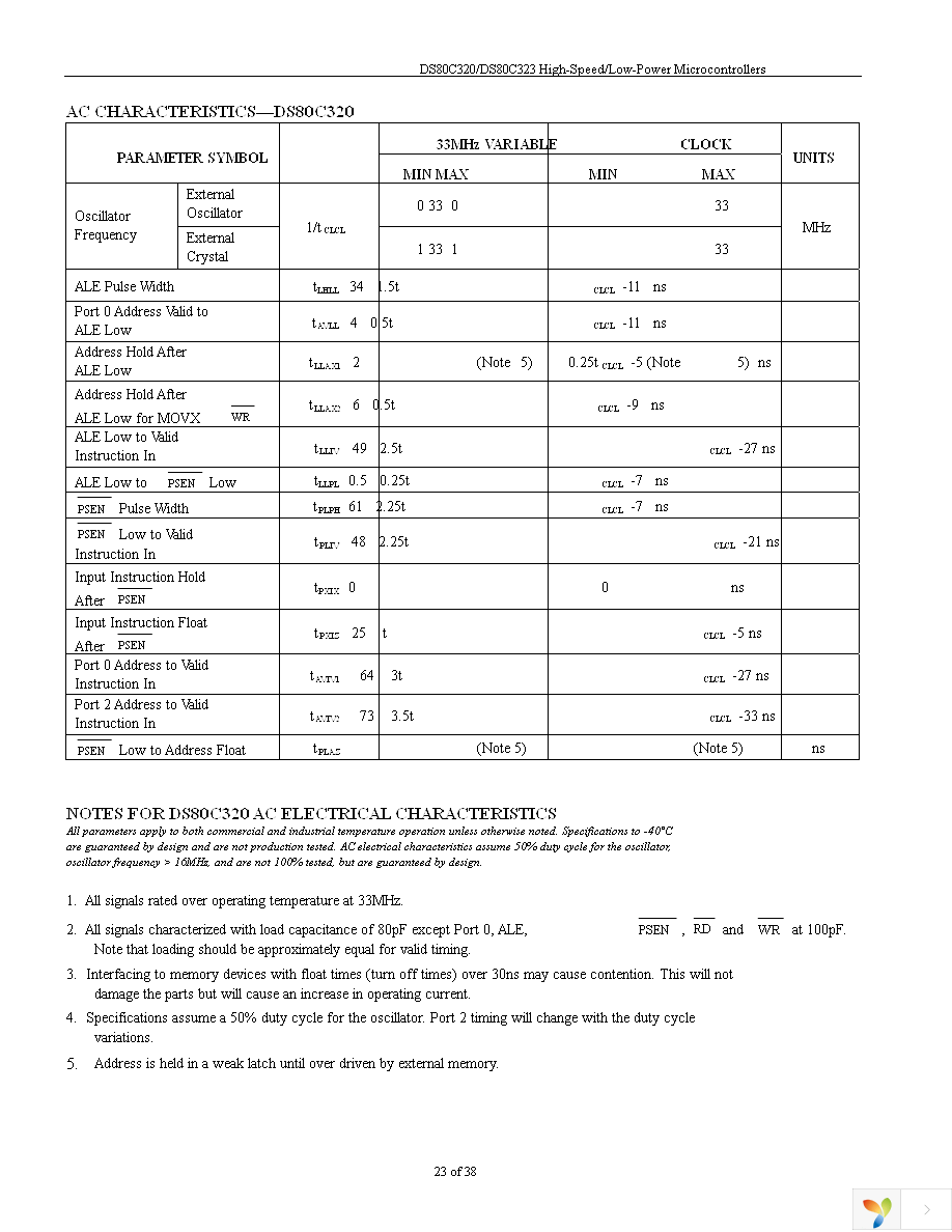 DS80C320-MCG+ Page 23