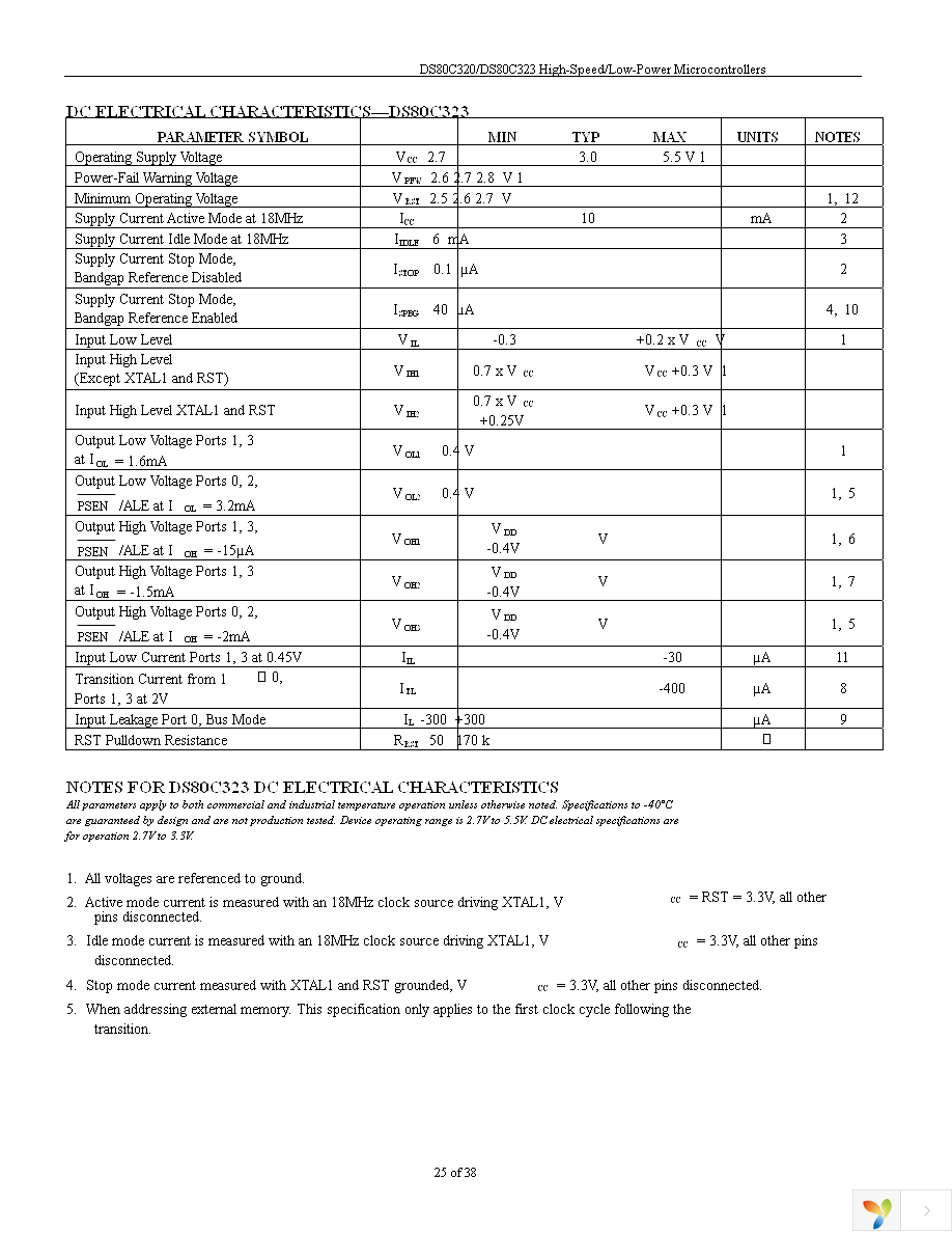 DS80C320-MCG+ Page 25