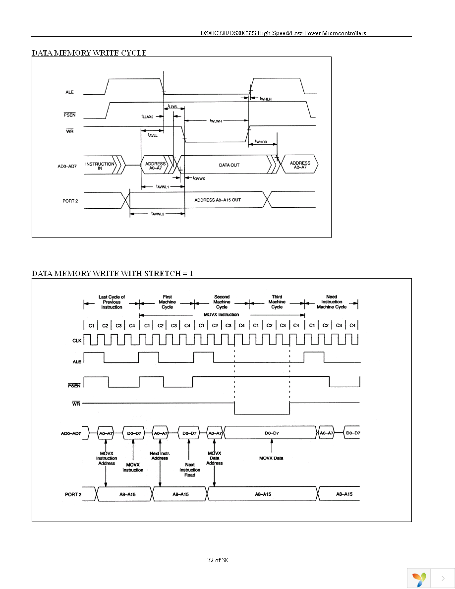 DS80C320-MCG+ Page 32