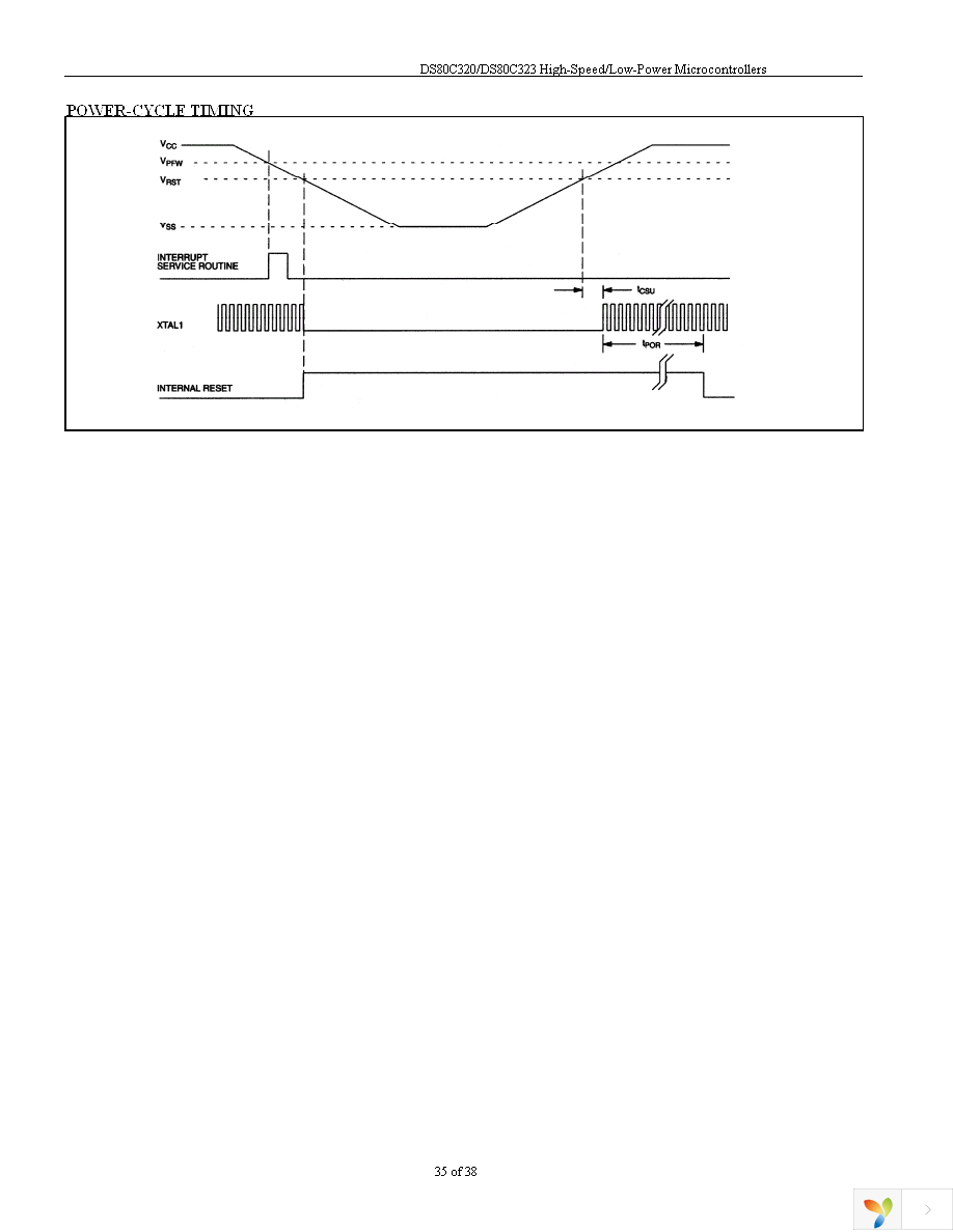 DS80C320-MCG+ Page 35