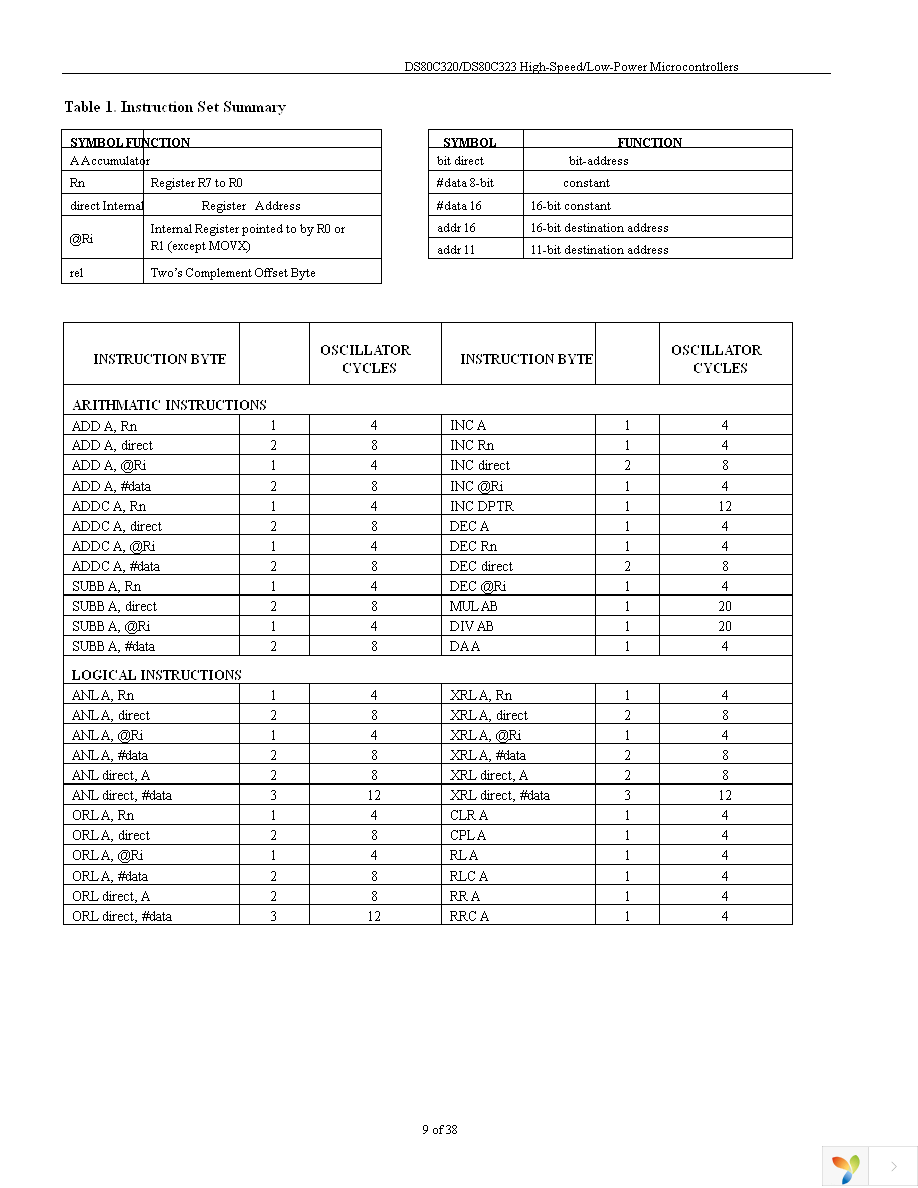 DS80C320-MCG+ Page 9