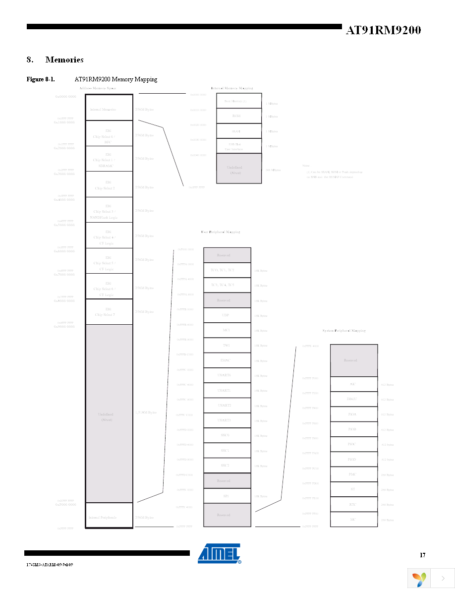 AT91RM9200-QU-002 Page 17