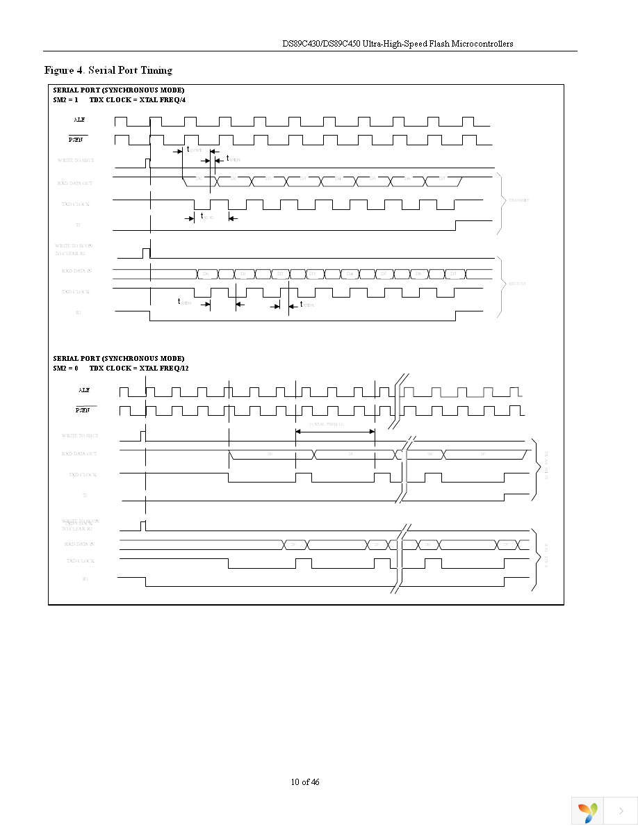 DS89C430-QNL+ Page 10