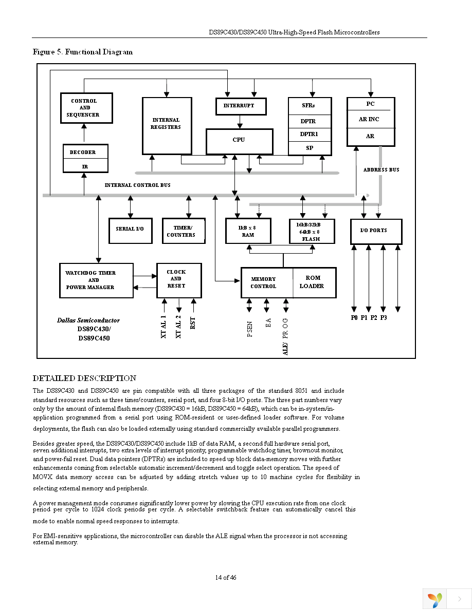 DS89C430-QNL+ Page 14