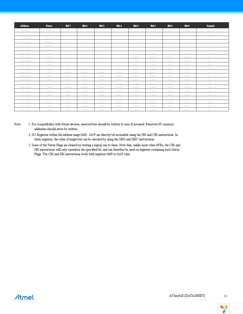 ATTINY828-AU Page 11