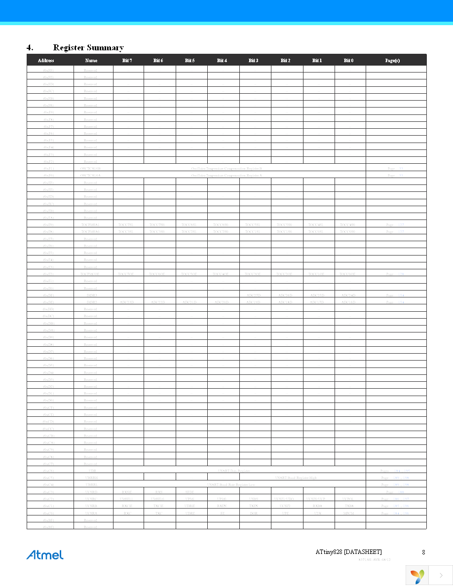 ATTINY828-AU Page 8