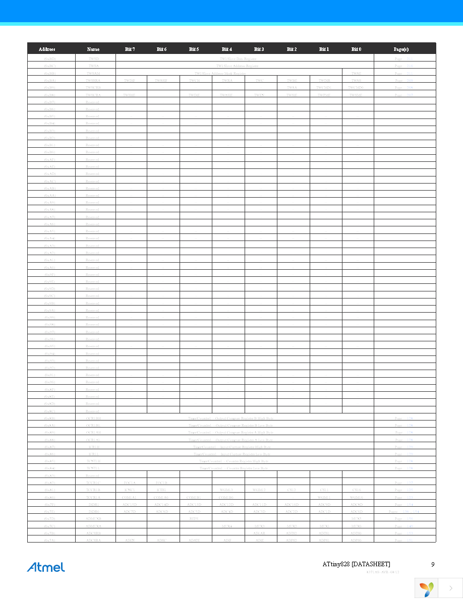 ATTINY828-AU Page 9