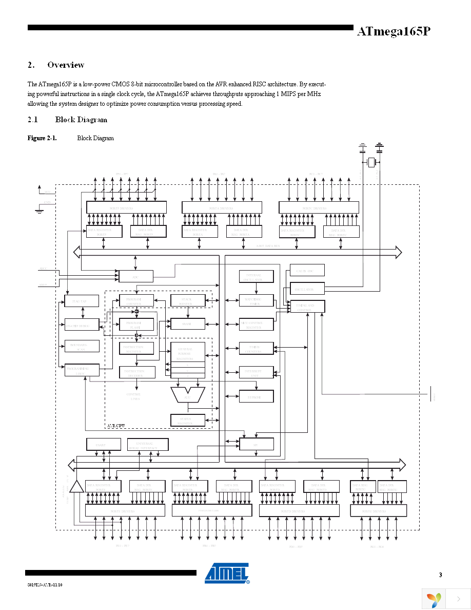 ATMEGA165P-16AU Page 3