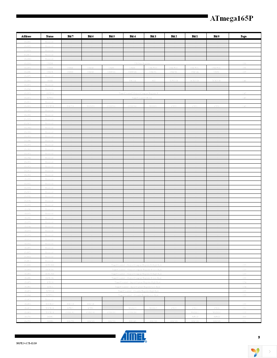 ATMEGA165P-16AU Page 9