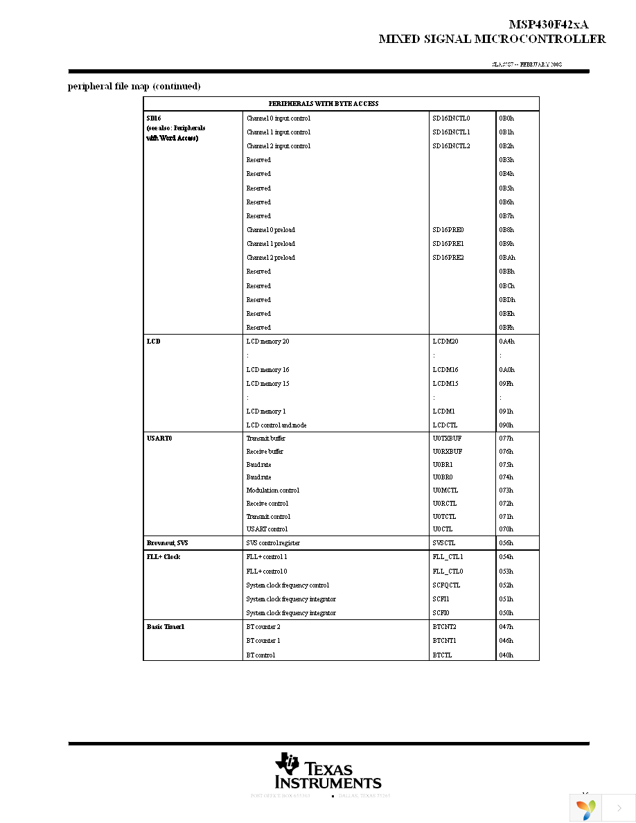 MSP430F427AIPM Page 15