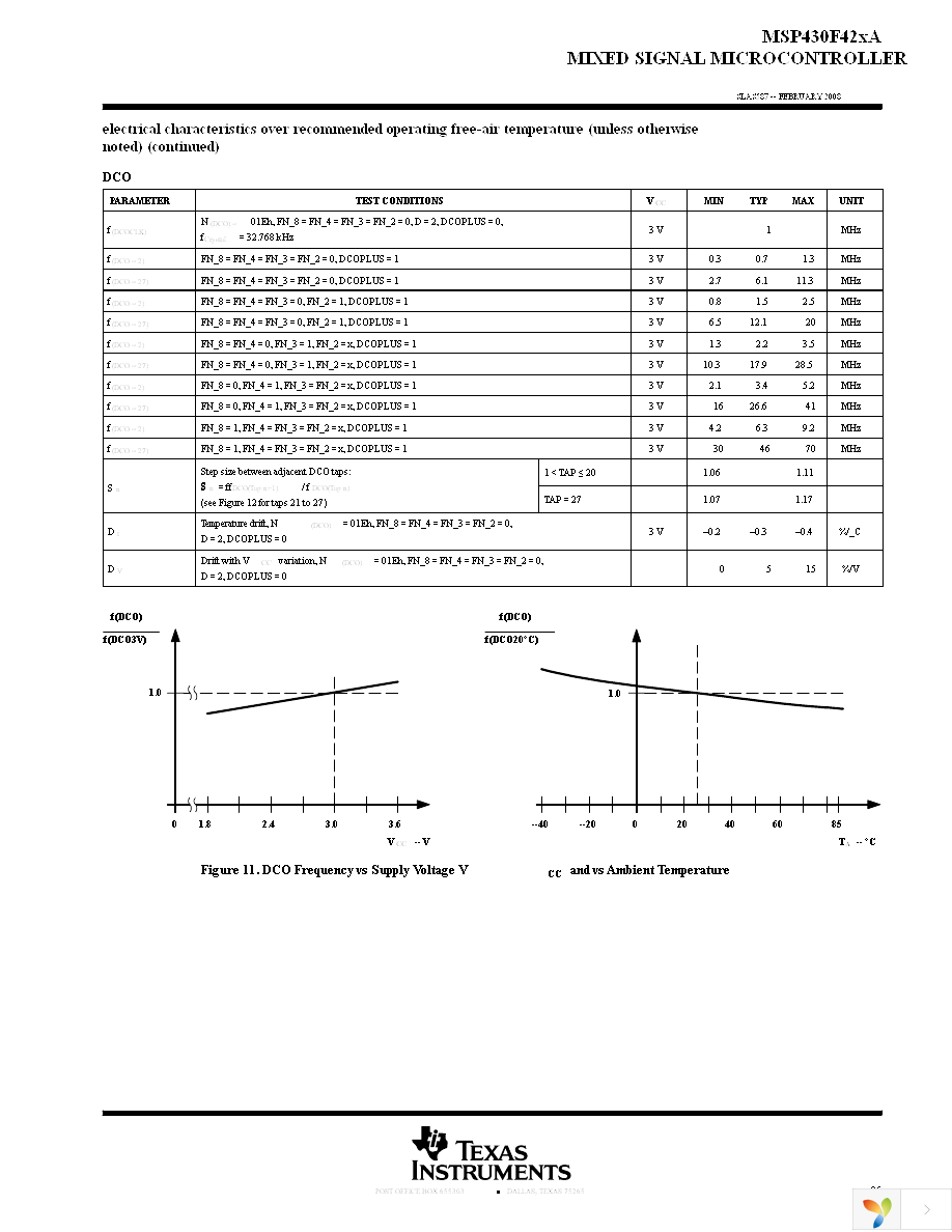 MSP430F427AIPM Page 25