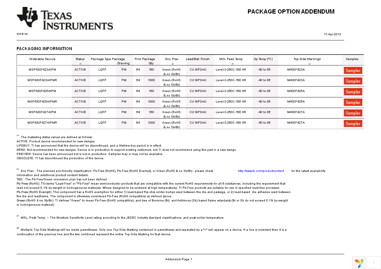 MSP430F427AIPM Page 41