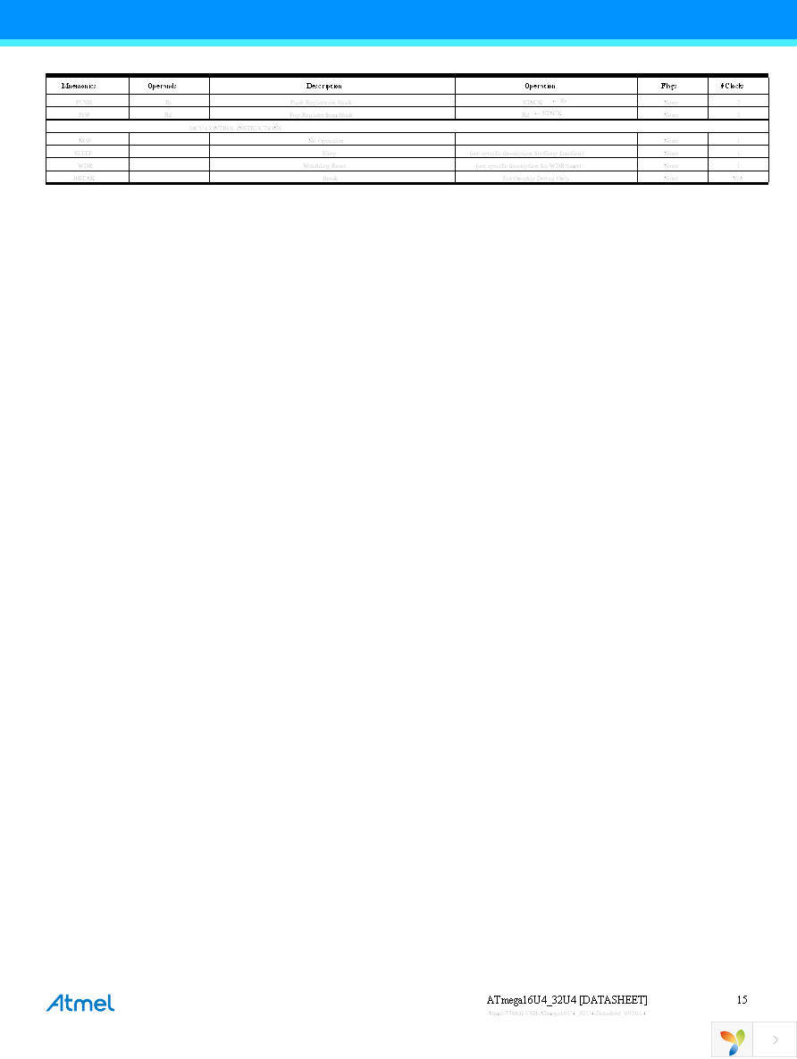 ATMEGA32U4RC-MU Page 15