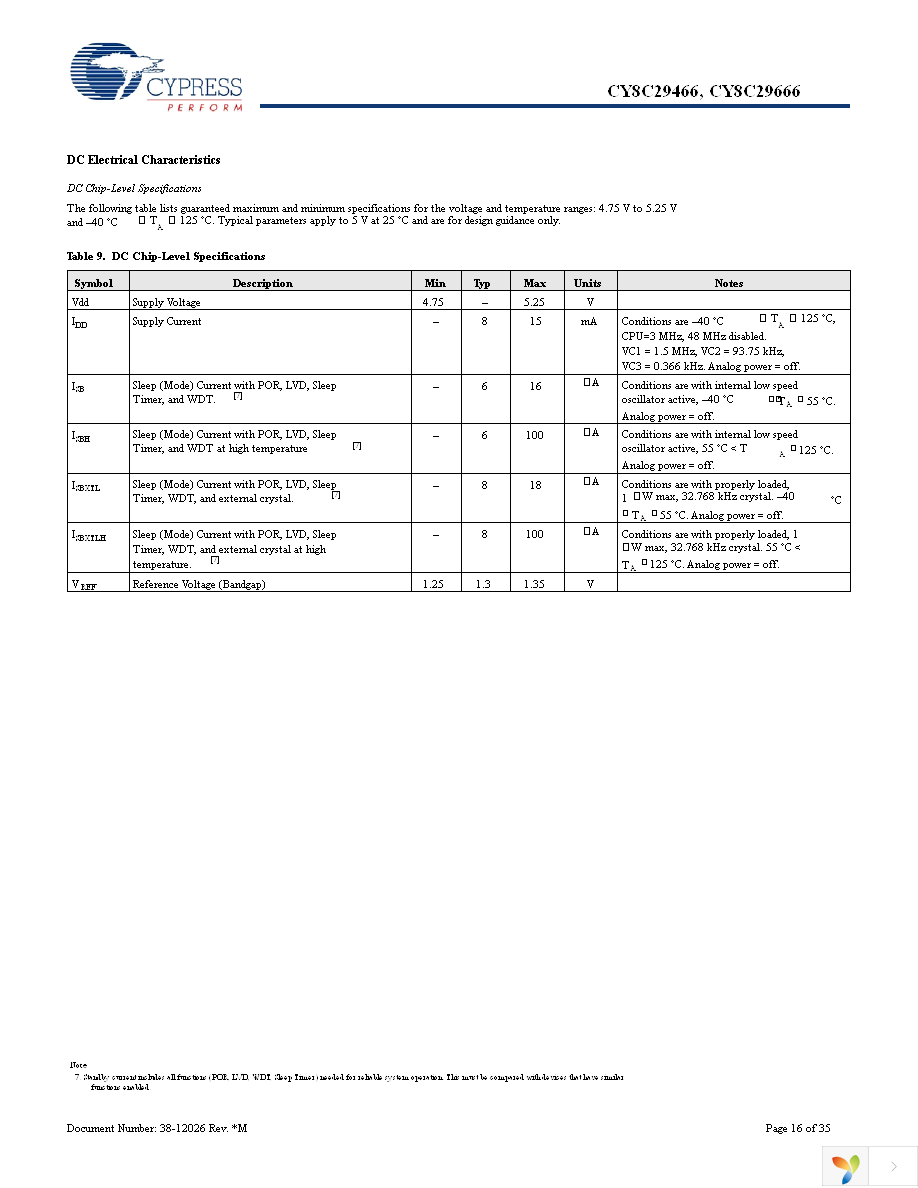 CY8C29466-24PVXI Page 16