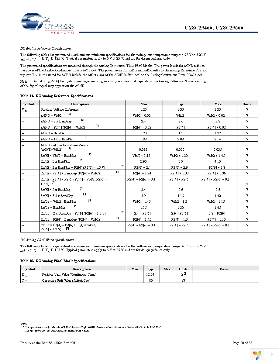 CY8C29466-24PVXI Page 20