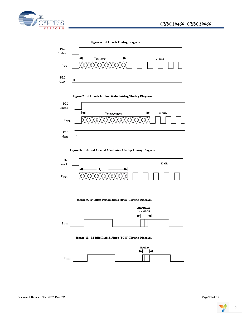 CY8C29466-24PVXI Page 23