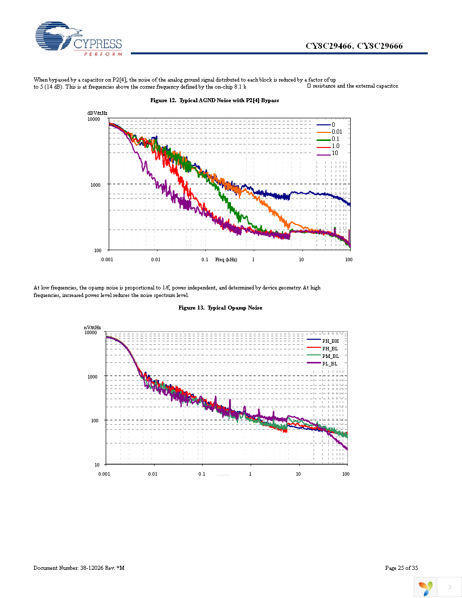 CY8C29466-24PVXI Page 25