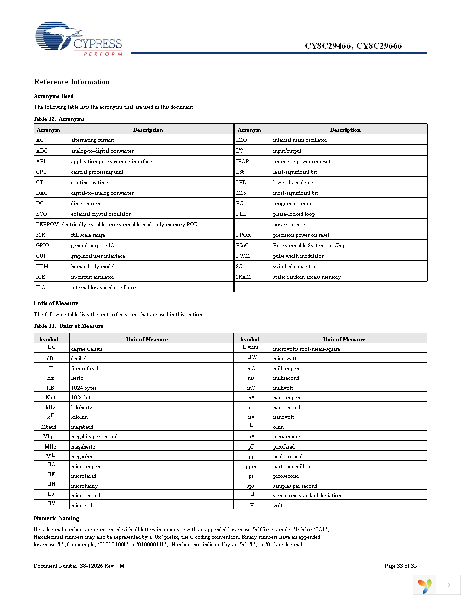 CY8C29466-24PVXI Page 33