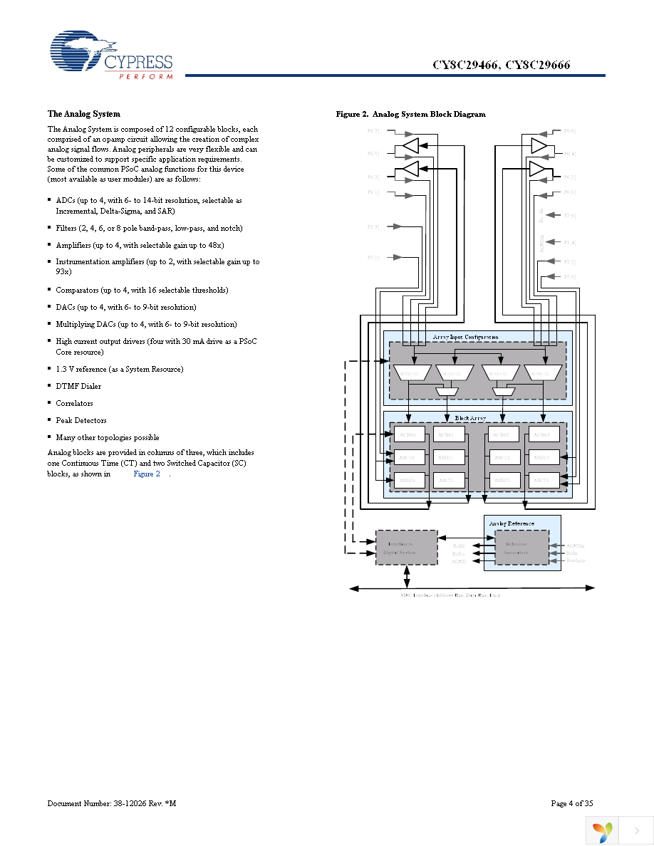 CY8C29466-24PVXI Page 4