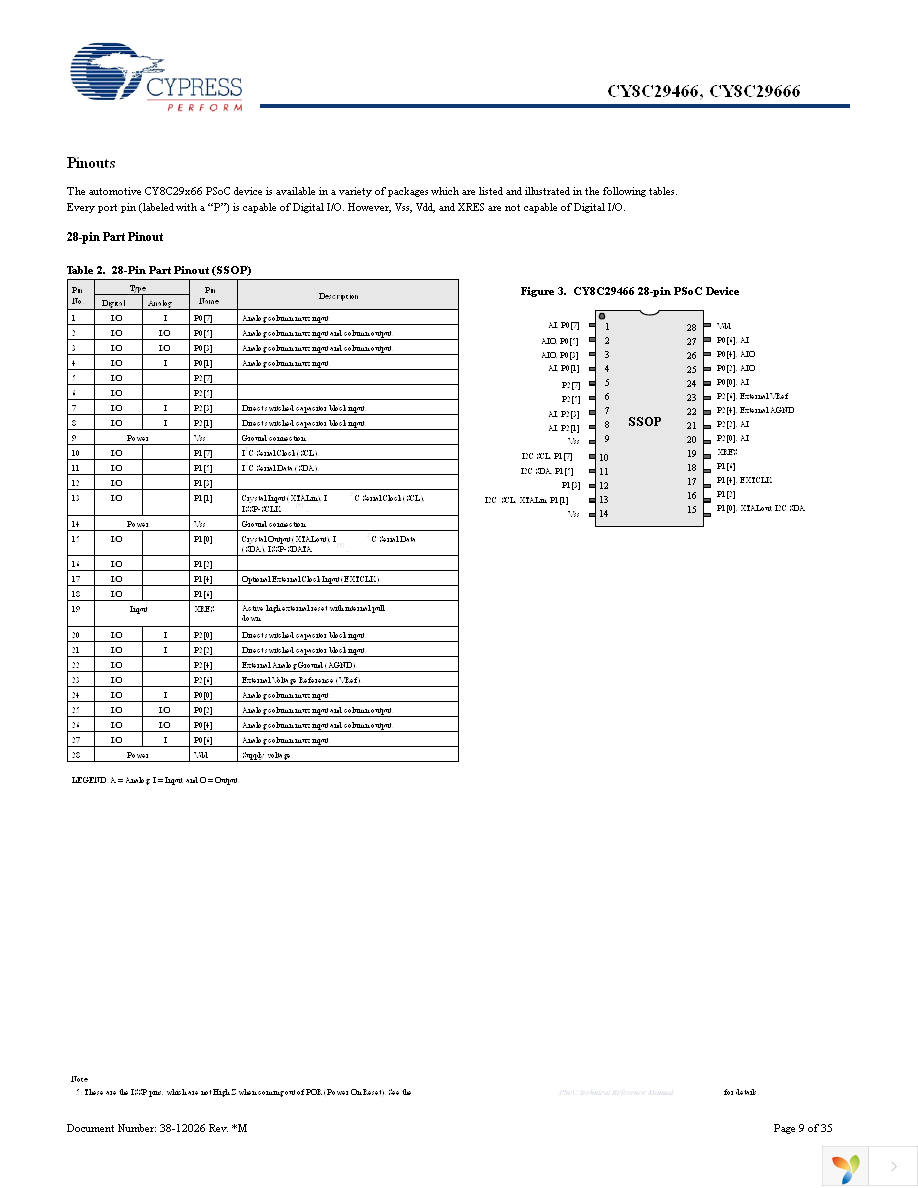 CY8C29466-24PVXI Page 9