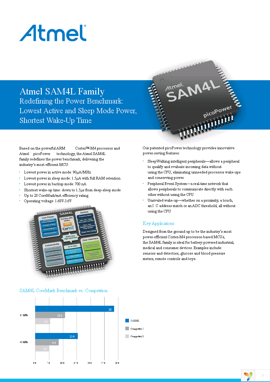 ATSAM4LS4AA-MU Page 1