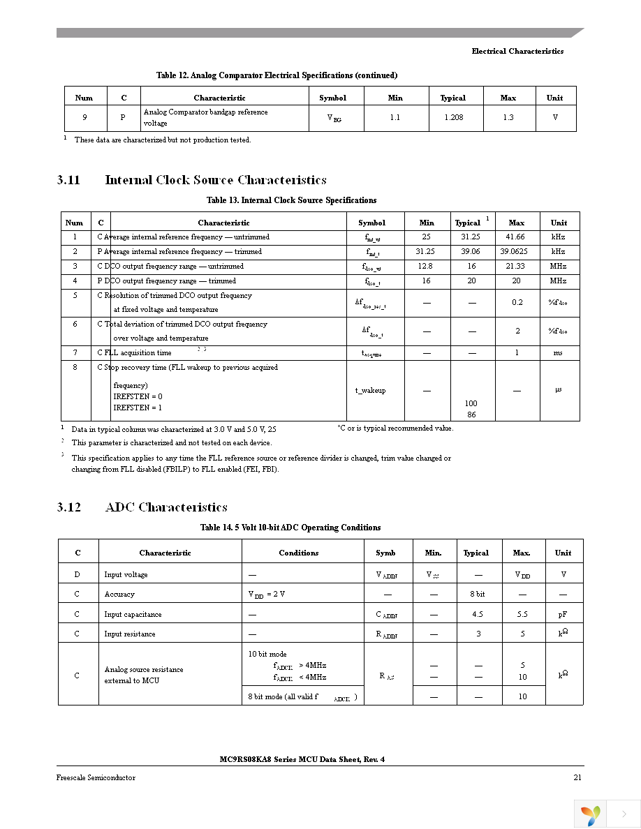 MC9RS08KA4CWG Page 21