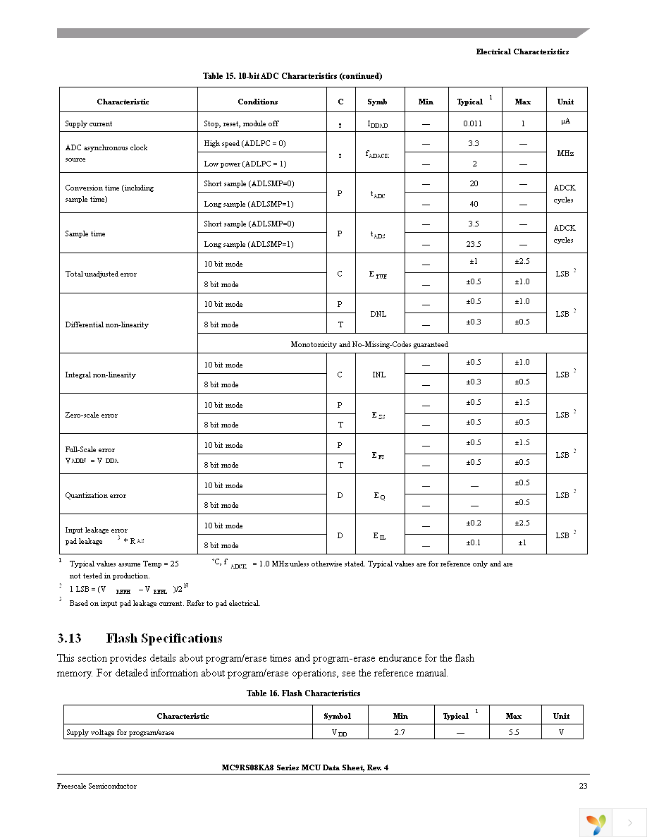 MC9RS08KA4CWG Page 23