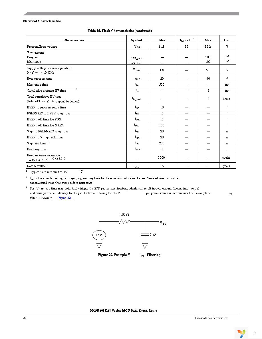 MC9RS08KA4CWG Page 24