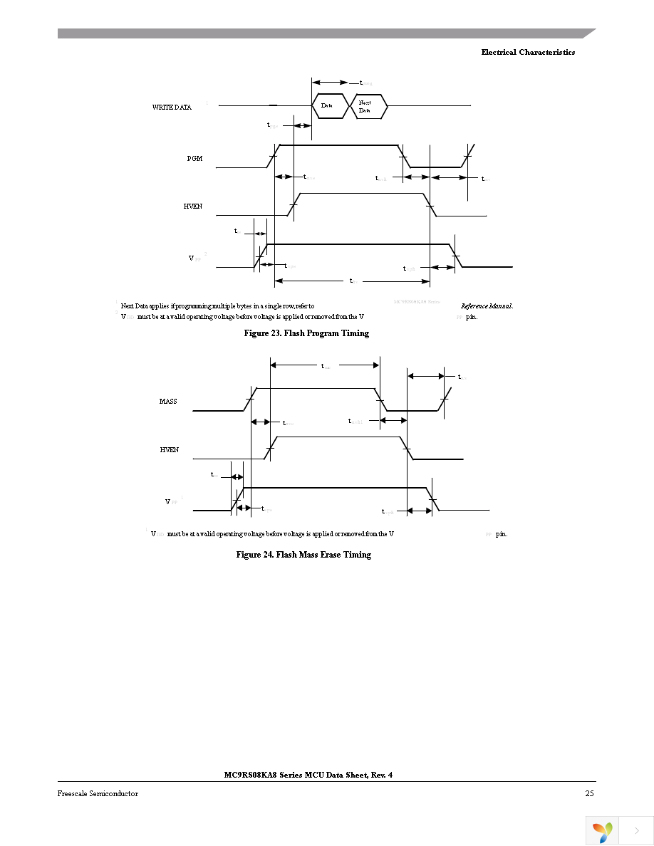 MC9RS08KA4CWG Page 25