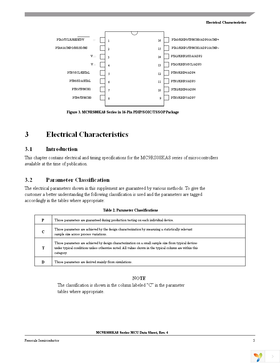 MC9RS08KA4CWG Page 5