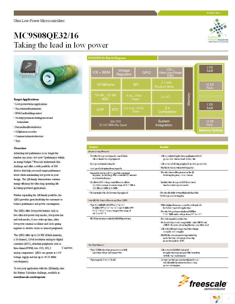 MC9S08QE32CLC Page 1