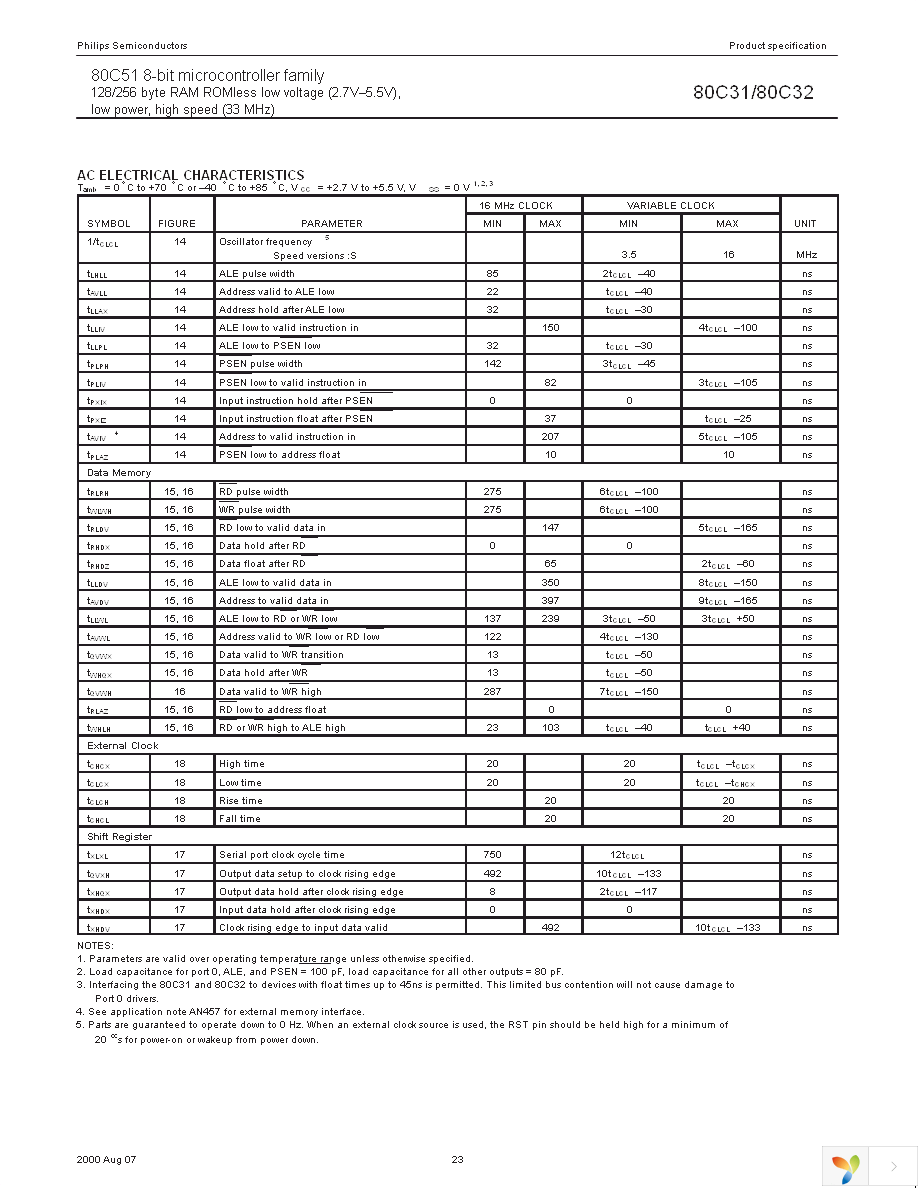 P80C32SBAA,512 Page 23