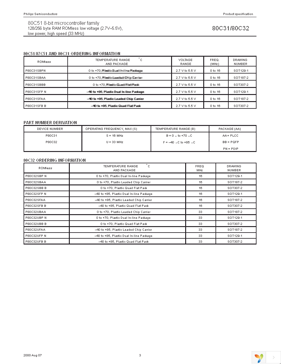 P80C32SBAA,512 Page 3