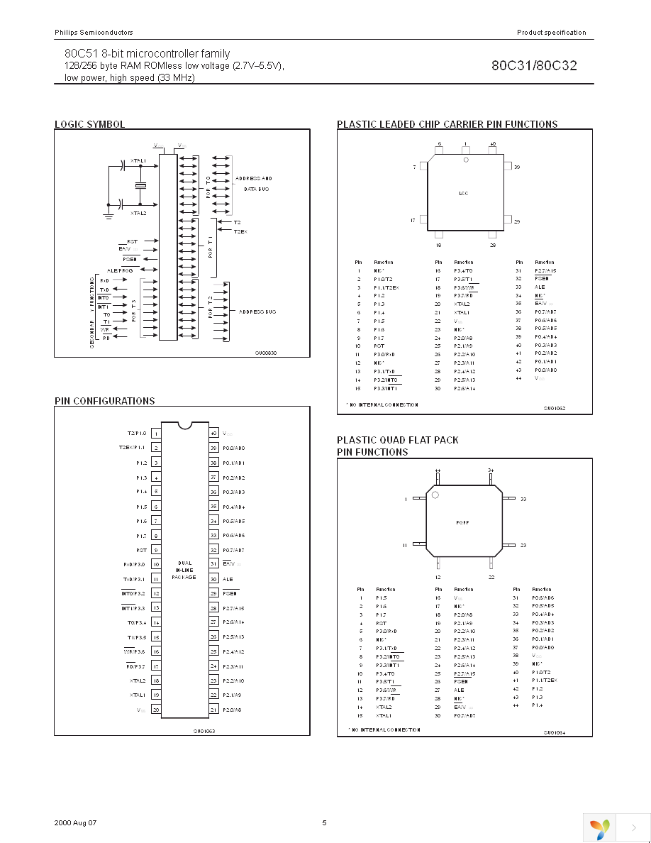 P80C32SBAA,512 Page 5