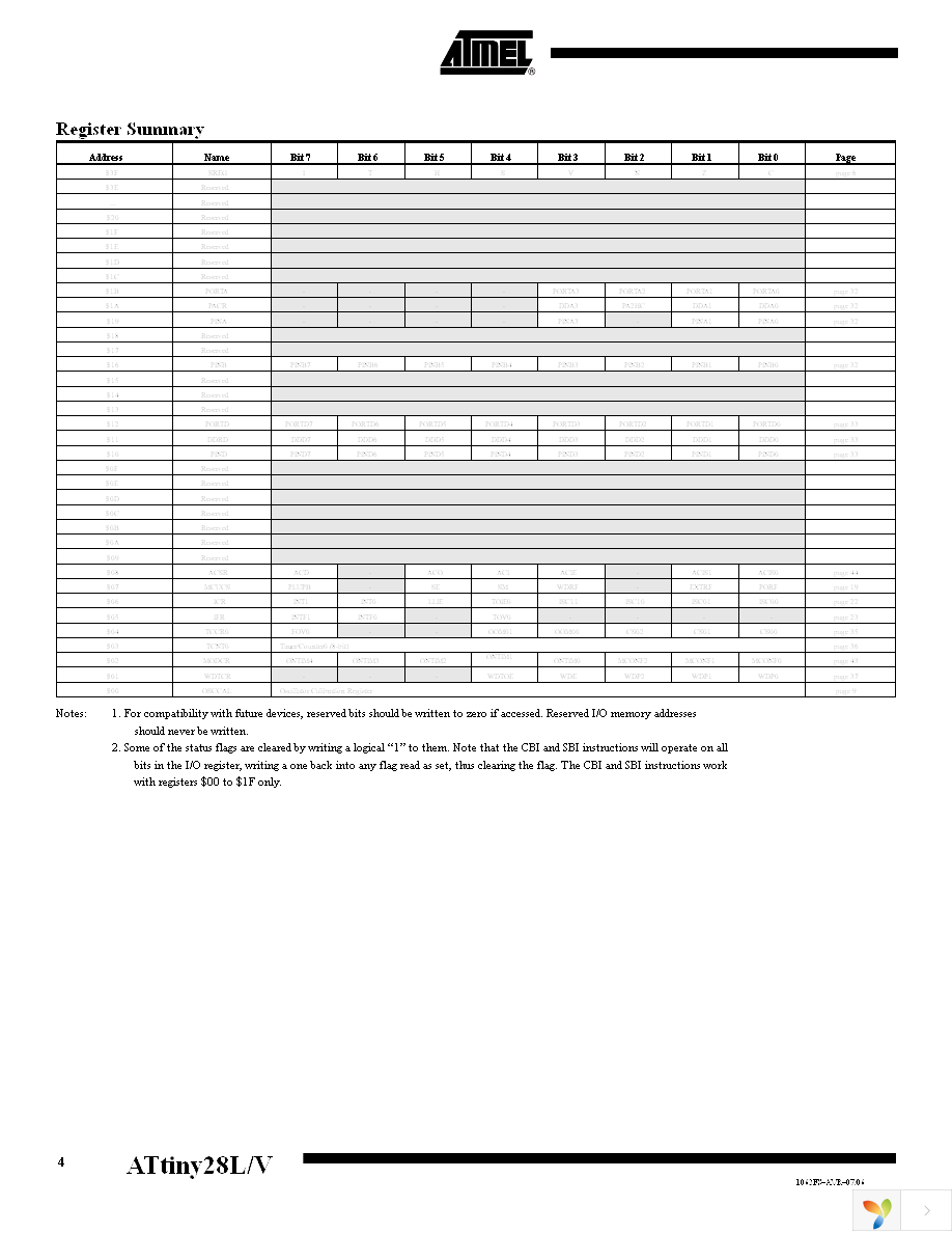 ATTINY28L-4PU Page 4