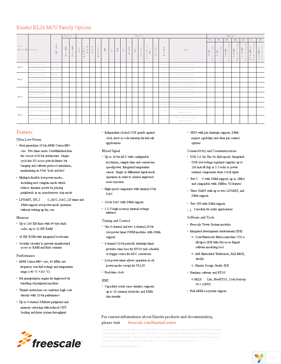 MKL25Z128VFM4 Page 2