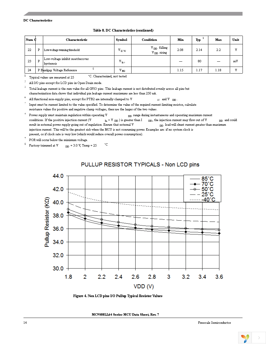 MC9S08LL64CLK Page 18