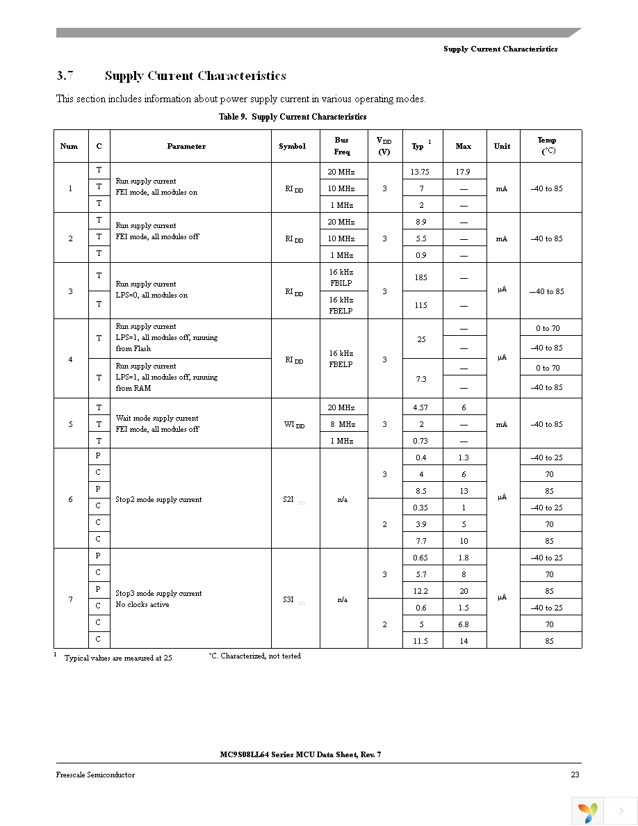 MC9S08LL64CLK Page 27