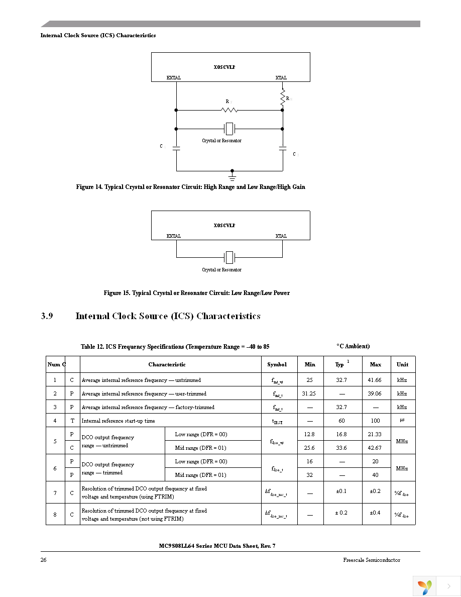 MC9S08LL64CLK Page 30