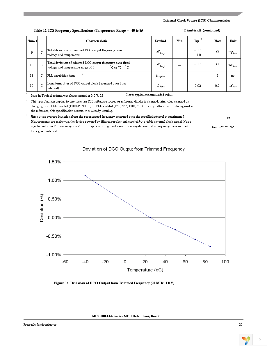 MC9S08LL64CLK Page 31