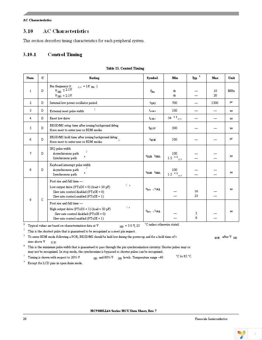 MC9S08LL64CLK Page 32