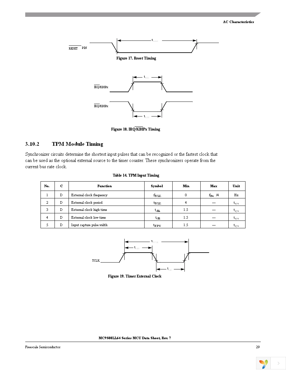 MC9S08LL64CLK Page 33