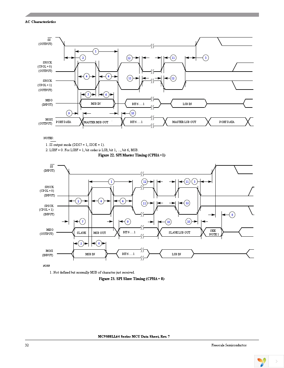 MC9S08LL64CLK Page 36